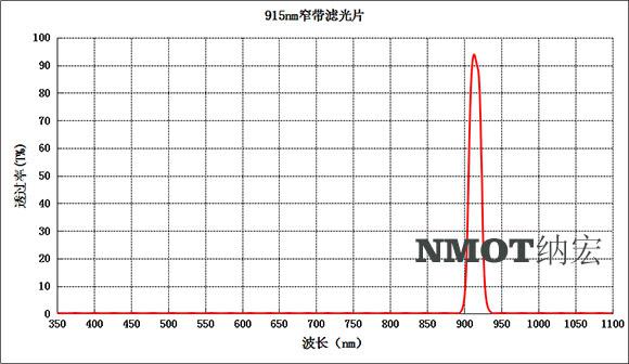 915nm窄帶濾光片 915nm窄帶濾光片