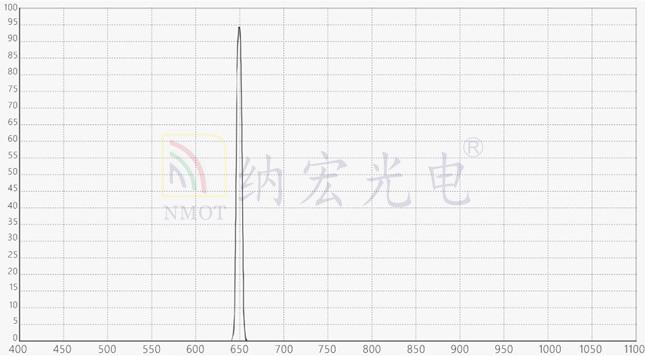 深圳光明濾光片廠家圖片 深圳光明濾光片廠家圖片