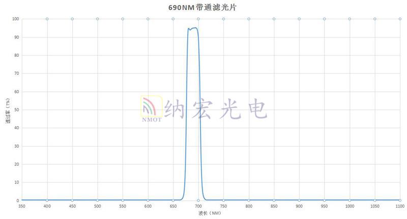 690nm帶通濾光片 690nm帶通濾光片