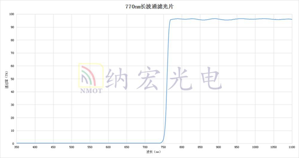 770nm 770nm
