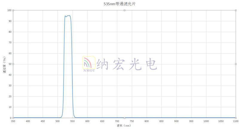 535nm帶通濾光片 535nm帶通濾光片