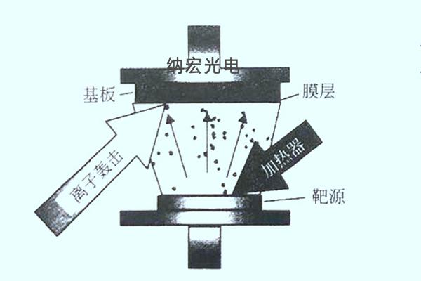 真空鍍膜離子（PVD）鍍膜濾光片有什么優(yōu)點？