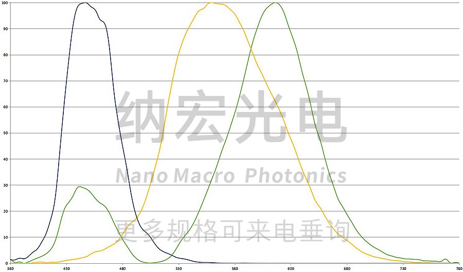 色彩分析儀濾光片的參數(shù)
